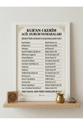 Kur'an-ı Kerim Ayetleri Manevi Motivasyon Tablosu - İslami Dekoratif Ahşap Çerçeveli Pano